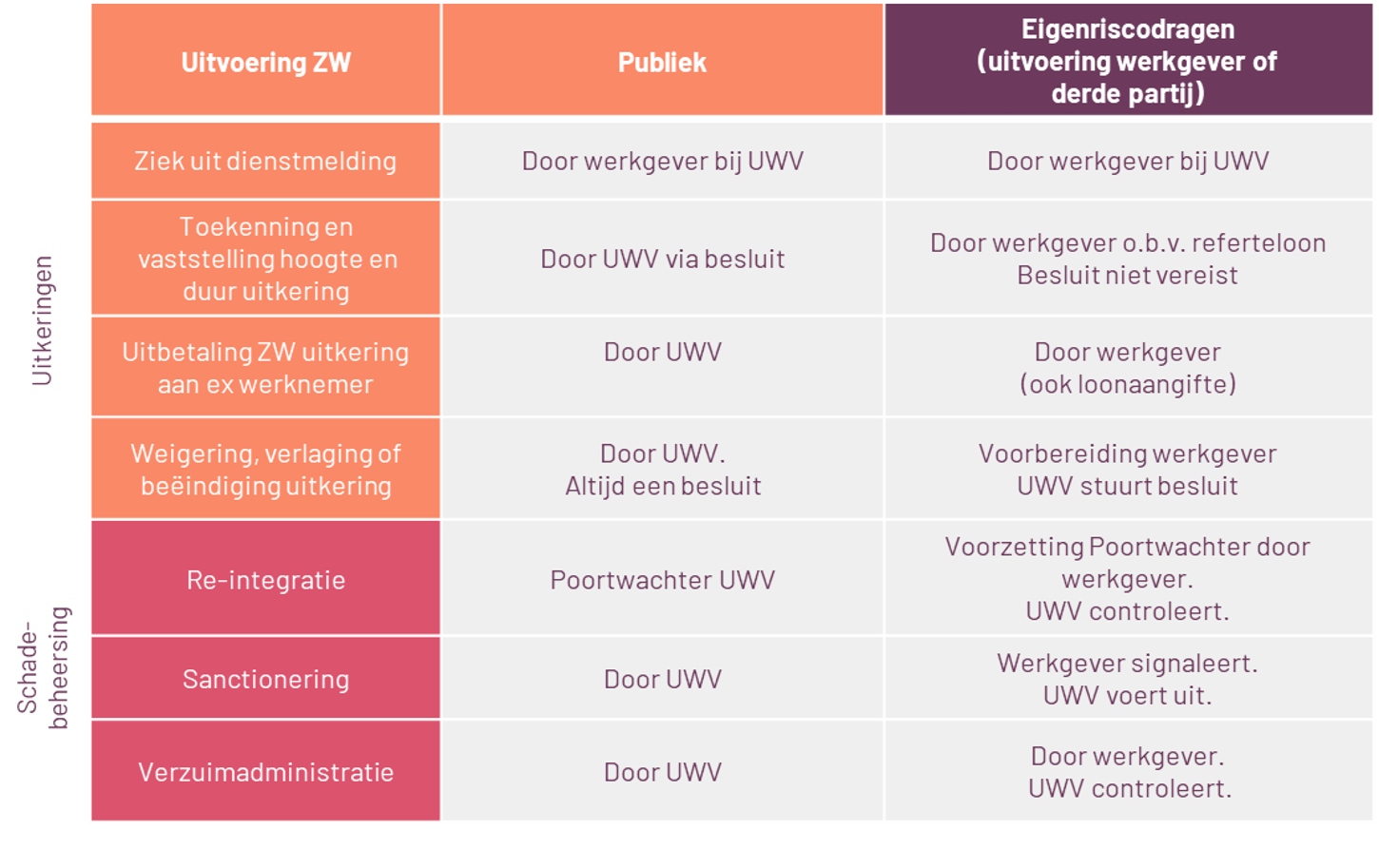 ZW ERD