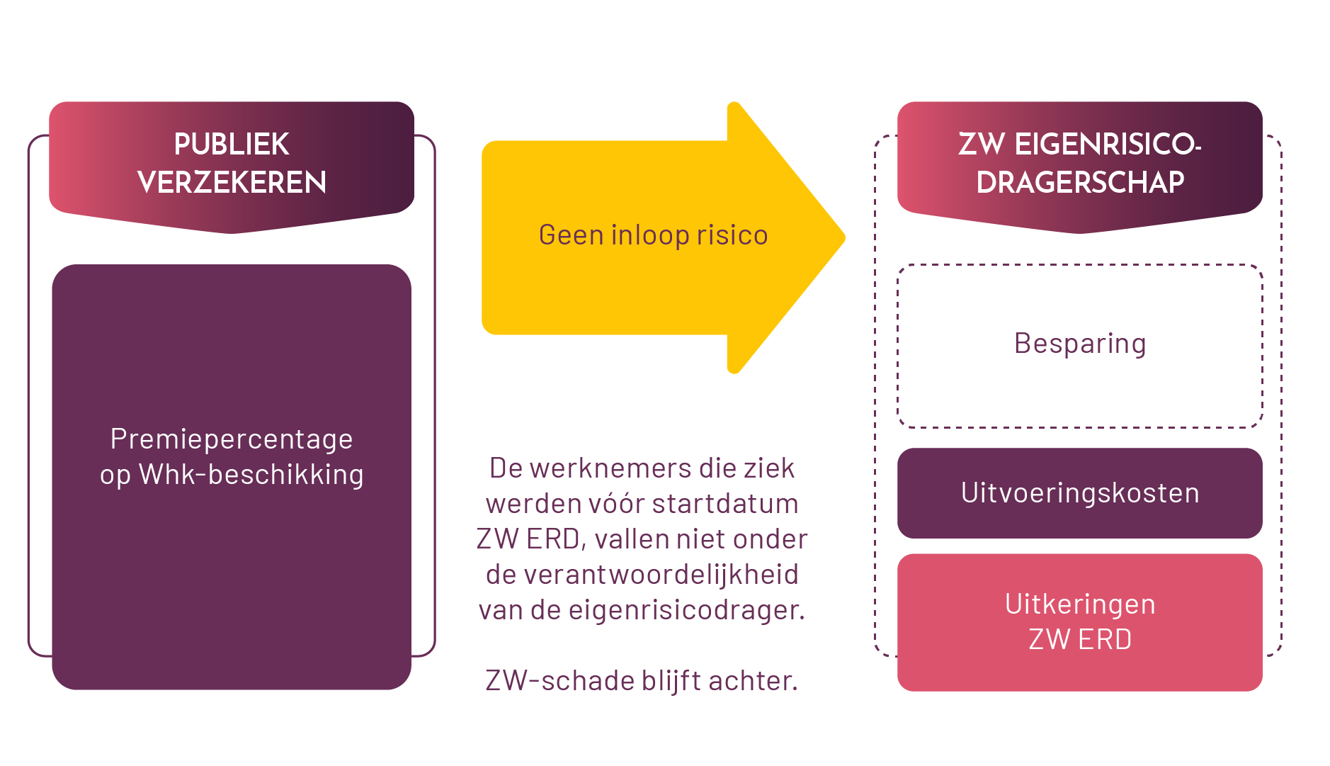 Eigen Beheer Eigen Beheer 01